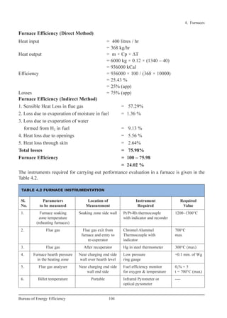 Furnace Efficiency (Direct Method)
Heat input = 400 litres / hr
= 368 kg/hr
Heat output = m × Cp × ∆T
= 6000 kg × 0.12 × (1340 – 40)
= 936000 kCal
Efficiency = 936000 × 100 / (368 × 10000)
= 25.43 %
= 25% (app)
Losses = 75% (app)
Furnace Efficiency (Indirect Method)
1. Sensible Heat Loss in flue gas = 57.29%
2. Loss due to evaporation of moisture in fuel = 1.36 %
3. Loss due to evaporation of water
formed from H2 in fuel = 9.13 %
4. Heat loss due to openings = 5.56 %
5. Heat loss through skin = 2.64%
Total losses = 75.98%
Furnace Efficiency = 100 – 75.98
= 24.02 %
The instruments required for carrying out performance evaluation in a furnace is given in the
Table 4.2.
4. Furnaces
104Bureau of Energy Efficiency
TABLE 4.2 FURNACE INSTRUMENTATION
Sl. Parameters Location of Instrument Required
No. to be measured Measurement Required Value
1. Furnace soaking Soaking zone side wall Pt/Pt-Rh thermocouple 1200–1300°C
zone temperature with indicator and recorder
(reheating furnaces)
2. Flue gas Flue gas exit from Chromel Alummel 700°C
furnace and entry to Thermocouple with max
re-cuperator indicator
3. Flue gas After recuperator Hg in steel thermometer 300°C (max)
4. Furnace hearth pressure Near charging end side Low pressure +0.1 mm. of Wg
in the heating zone wall over hearth level ring gauge
5. Flue gas analyser Near charging end side Fuel efficiency monitor 02% = 5
wall end side for oxygen & temperature t = 700°C (max)
6. Billet temperature Portable Infrared Pyrometer or ----
optical pyrometer
Ch-04.qxd 2/23/2005 5:22 PM Page 104
 
