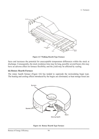 faces and increases the potential for unacceptable temperature differences within the stock at
discharge. Consequently, the stock residence time may be long, possibly several hours; this may
have an adverse effect on furnace flexibility and the yield may be affected by scaling.
iii) Rotary Hearth Furnace
The rotary hearth furnace (Figure 4.6) has tended to supersede the recirculating bogie type.
The heating and cooling effects introduced by the bogies are eliminated, so heat storage losses are
4. Furnaces
94Bureau of Energy Efficiency
Figure 4.5 Walking Hearth Type Furnace
Figure 4.6 Rotary Hearth Type Furnace
Ch-04.qxd 2/23/2005 5:22 PM Page 94
 