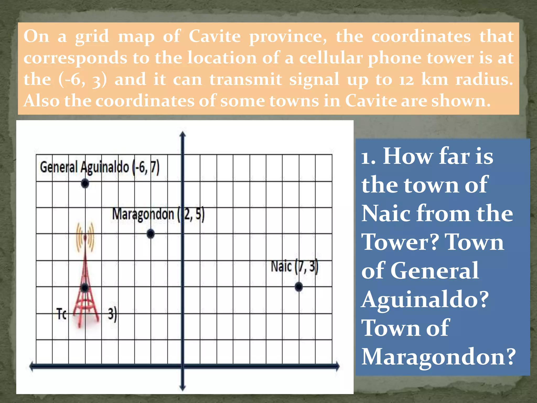 On a grid map of Cavite province, the coordinates that
corresponds to the location of a cellular phone tower is at
the (-6, 3) and it can transmit signal up to 12 km radius.
Also the coordinates of some towns in Cavite are shown.
1. How far is
the town of
Naic from the
Tower? Town
of General
Aguinaldo?
Town of
Maragondon?
 