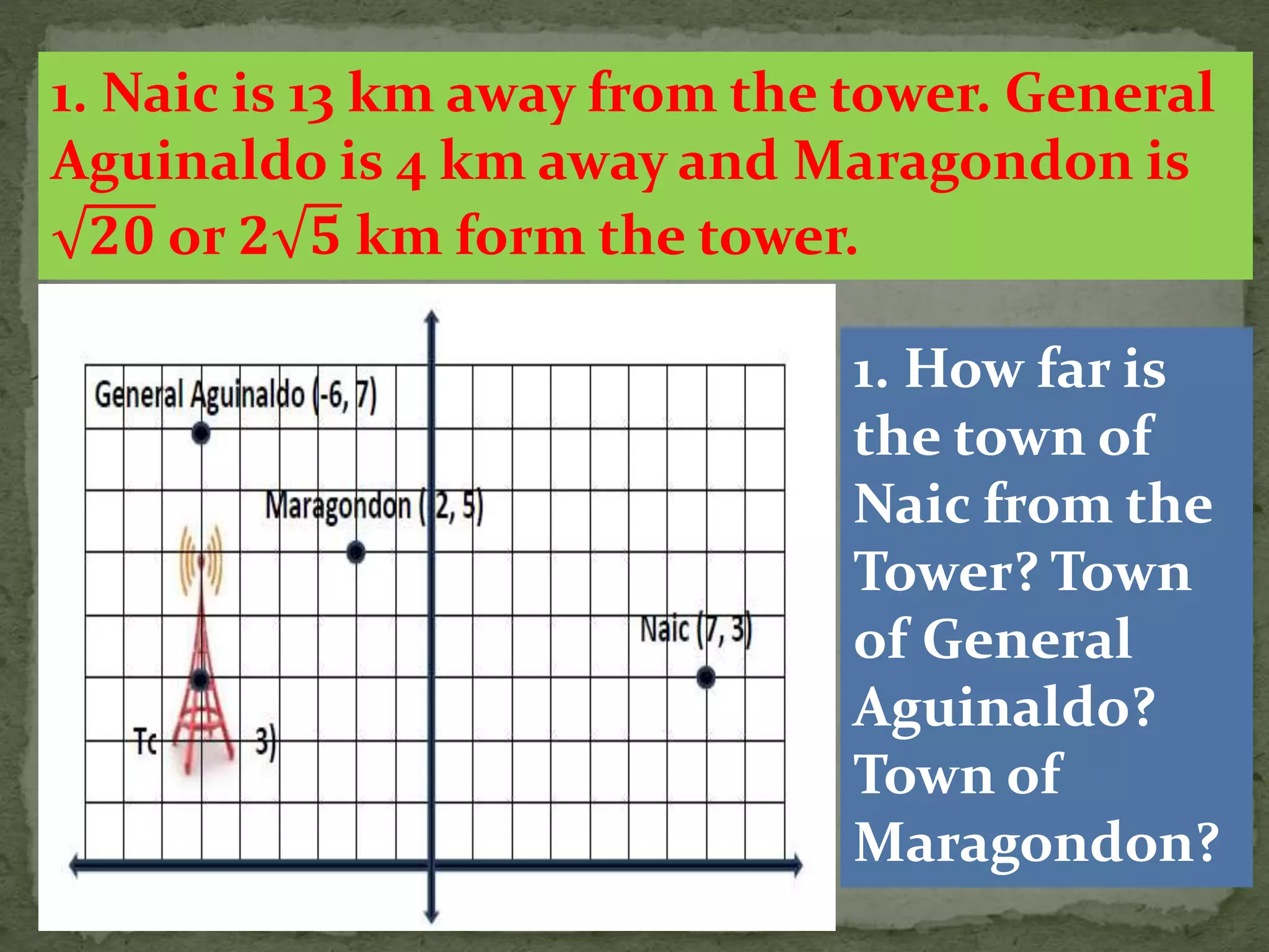 On a grid map of Cavite province, the coordinates that
corresponds to the location of a cellular phone tower is at
the (-6, 3) and it can transmit signal up to 12 km radius.
Also the coordinates of some towns in Cavite are shown.
1. How far is
the town of
Naic from the
Tower? Town
of General
Aguinaldo?
Town of
Maragondon?
1. Naic is 13 km away from the tower. General
Aguinaldo is 4 km away and Maragondon is
𝟐𝟎 or 𝟐 𝟓 km form the tower.
 