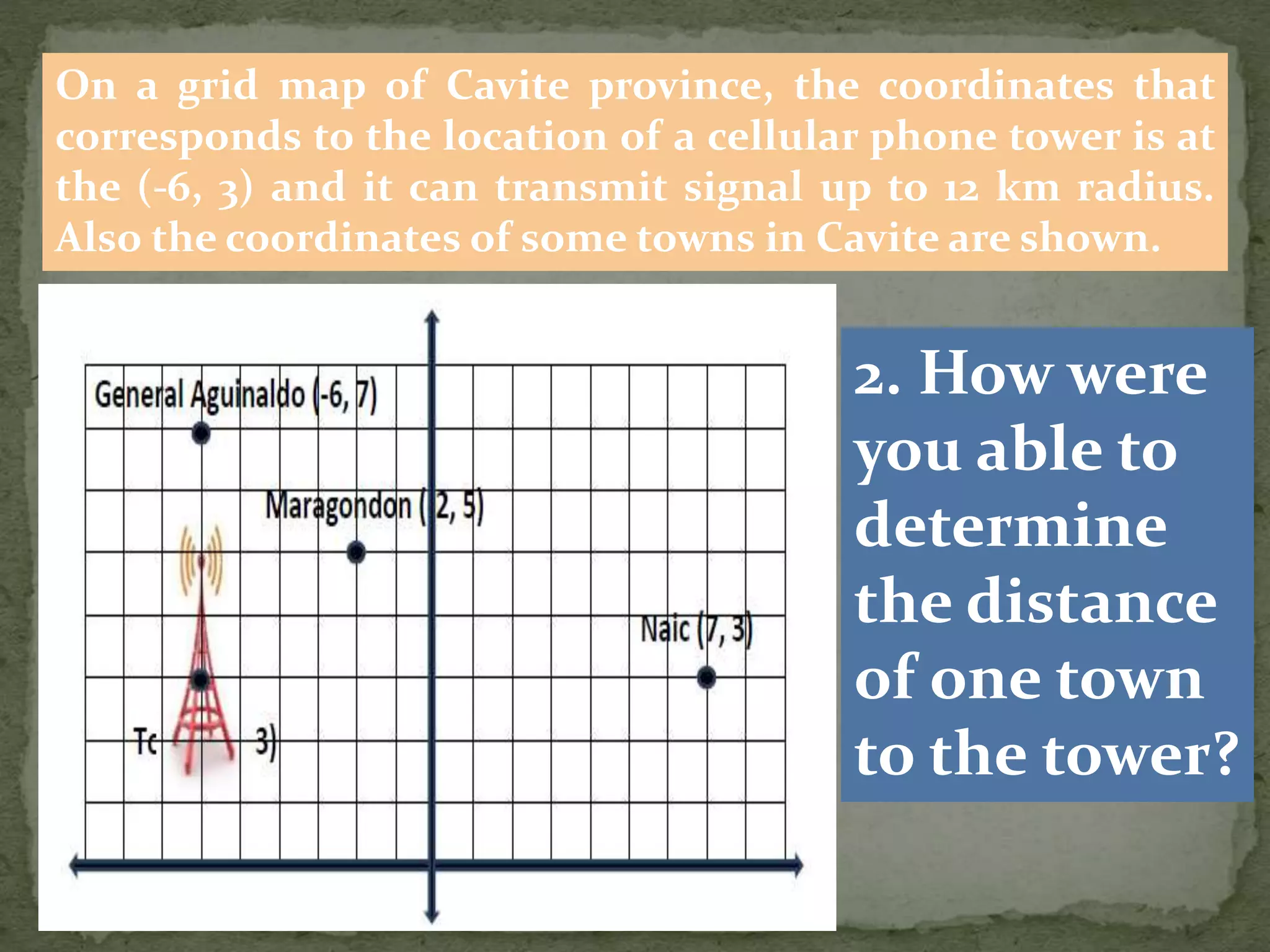 On a grid map of Cavite province, the coordinates that
corresponds to the location of a cellular phone tower is at
the (-6, 3) and it can transmit signal up to 12 km radius.
Also the coordinates of some towns in Cavite are shown.
2. How were
you able to
determine
the distance
of one town
to the tower?
 