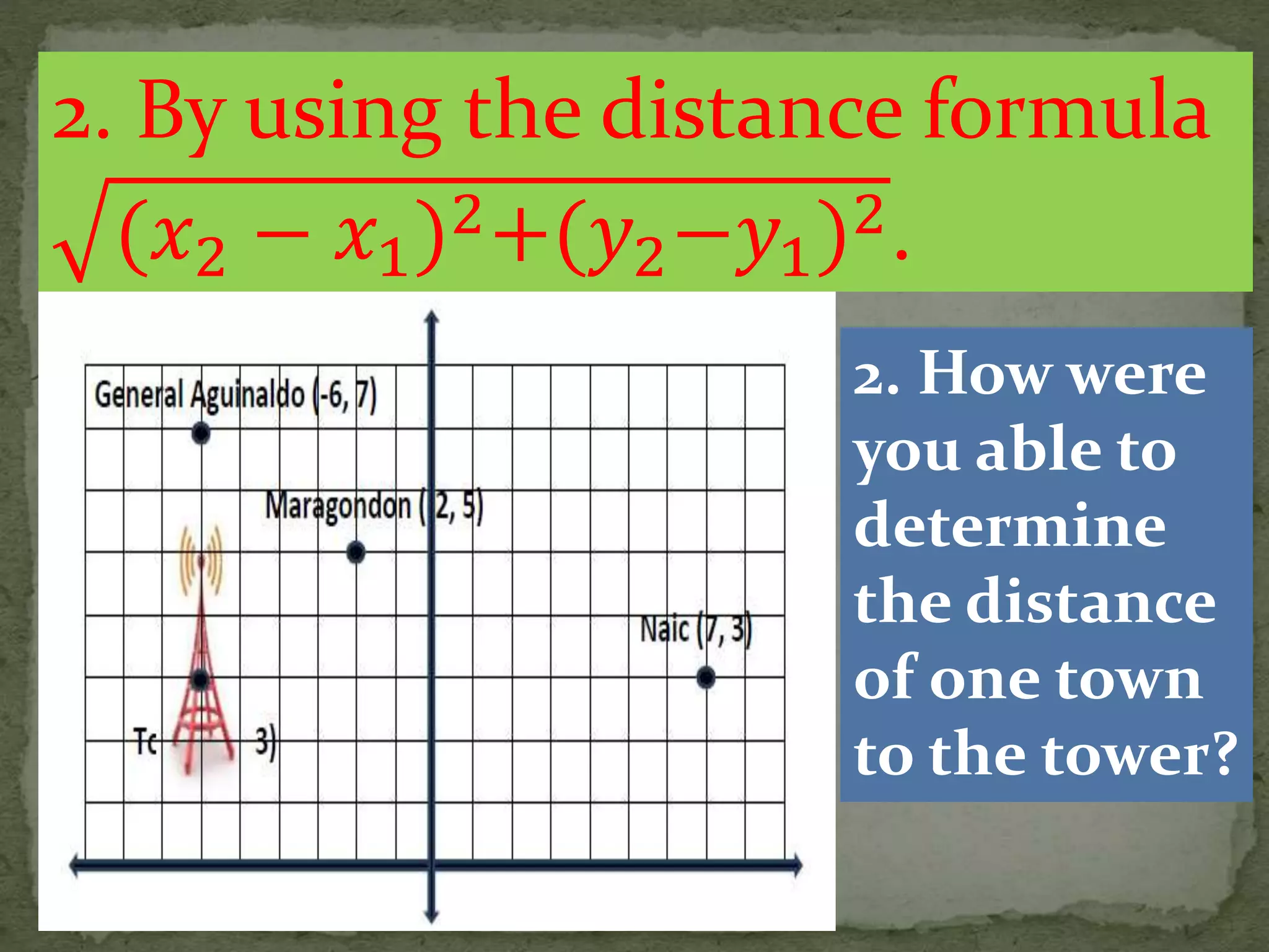 On a grid map of Cavite province, the coordinates that
corresponds to the location of a cellular phone tower is at
the (-6, 3) and it can transmit signal up to 12 km radius.
Also the coordinates of some towns in Cavite are shown.
2. How were
you able to
determine
the distance
of one town
to the tower?
2. By using the distance formula
(𝑥2 − 𝑥1)2+(𝑦2−𝑦1)2.
 