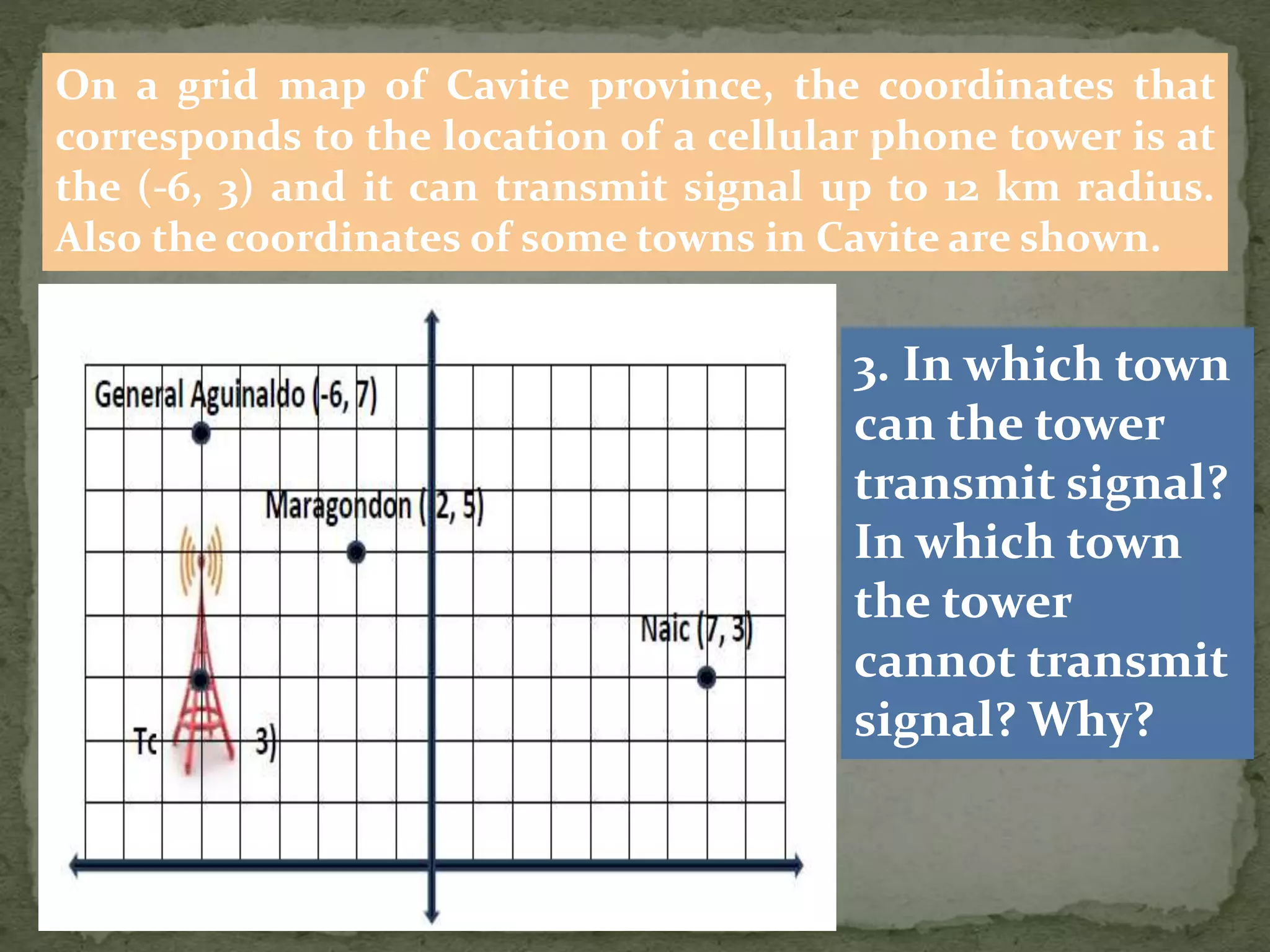 On a grid map of Cavite province, the coordinates that
corresponds to the location of a cellular phone tower is at
the (-6, 3) and it can transmit signal up to 12 km radius.
Also the coordinates of some towns in Cavite are shown.
3. In which town
can the tower
transmit signal?
In which town
the tower
cannot transmit
signal? Why?
 