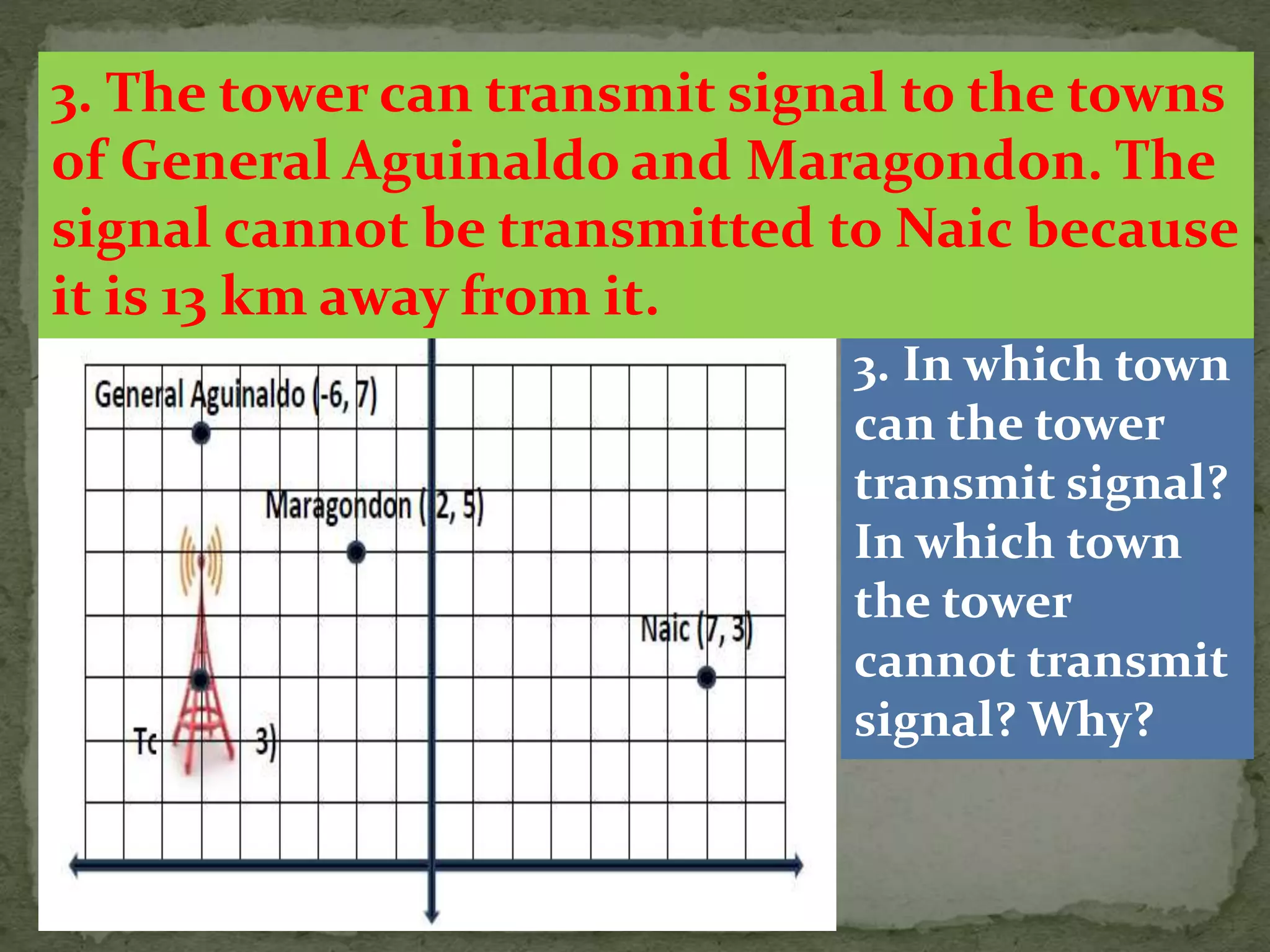 On a grid map of Cavite province, the coordinates that
corresponds to the location of a cellular phone tower is at
the (-6, 3) and it can transmit signal up to 12 km radius.
Also the coordinates of some towns in Cavite are shown.
3. In which town
can the tower
transmit signal?
In which town
the tower
cannot transmit
signal? Why?
3. The tower can transmit signal to the towns
of General Aguinaldo and Maragondon. The
signal cannot be transmitted to Naic because
it is 13 km away from it.
 