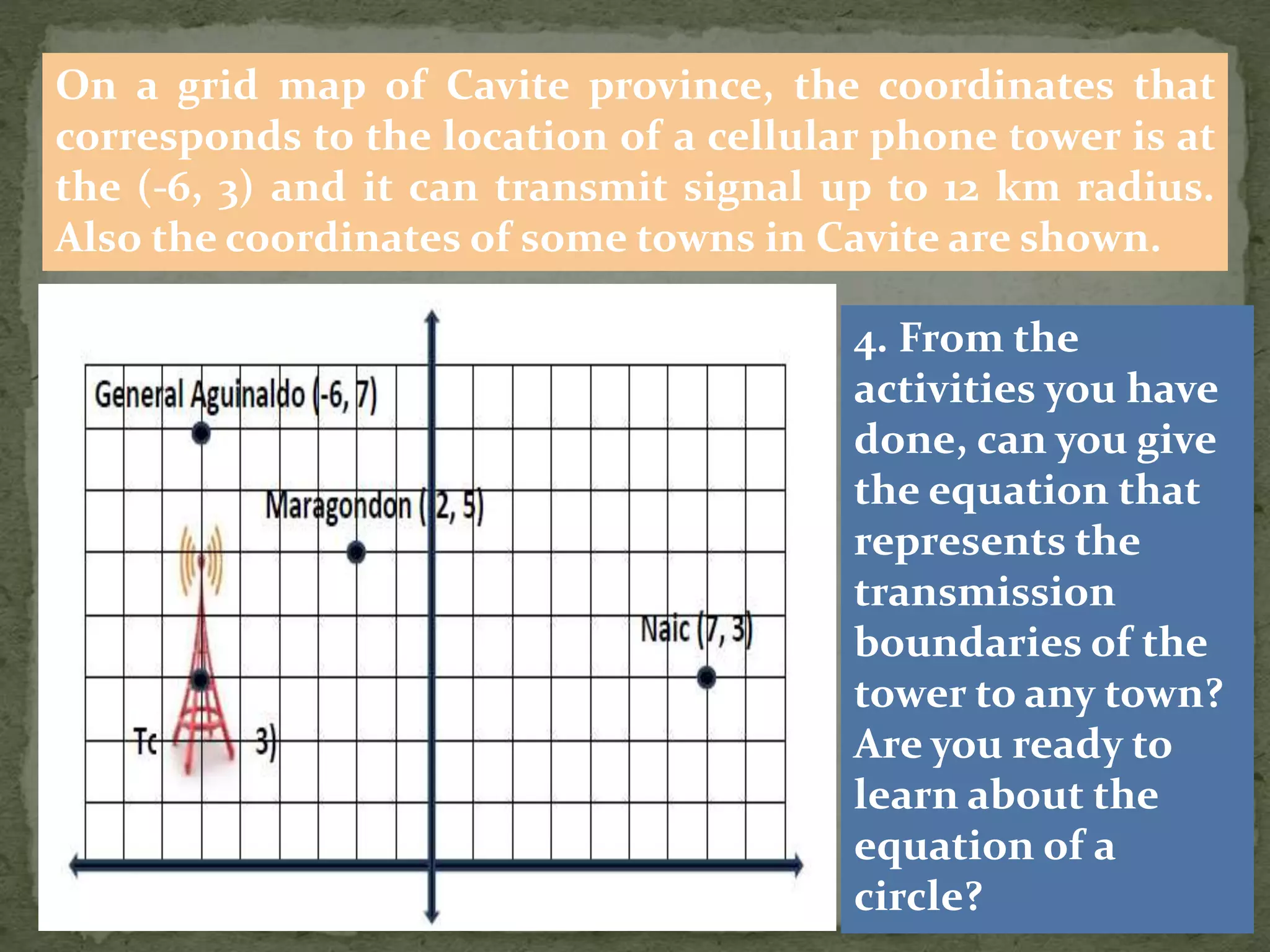 On a grid map of Cavite province, the coordinates that
corresponds to the location of a cellular phone tower is at
the (-6, 3) and it can transmit signal up to 12 km radius.
Also the coordinates of some towns in Cavite are shown.
4. From the
activities you have
done, can you give
the equation that
represents the
transmission
boundaries of the
tower to any town?
Are you ready to
learn about the
equation of a
circle?
 