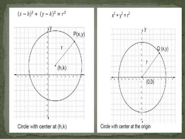 Conic section notes STANDARD FORM OF A CIRCLE (center at (h, k) and (center at 0,0) with