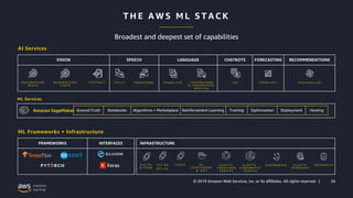 Digital transformation on aws | PDF