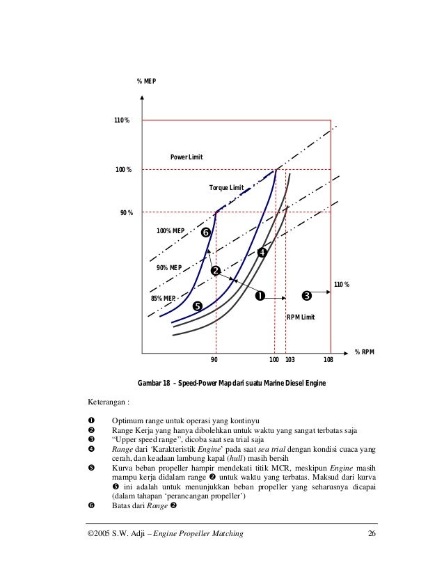 4 195suryoadjiengine propeller matching