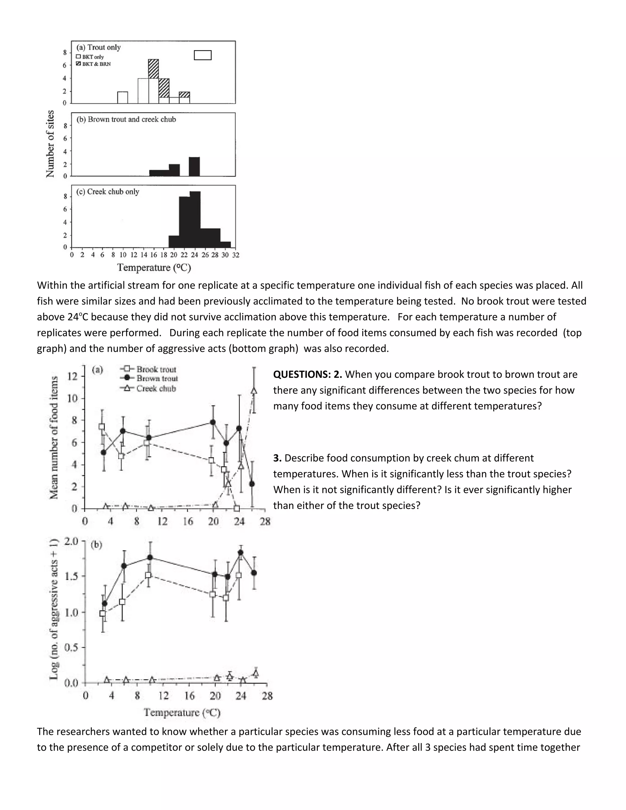 Within the artificial stream for one replicate at a specific temperature one individual fish of each species was placed. All
fish were similar sizes and had been previously acclimated to the temperature being tested. No brook trout were tested
above 24oC because they did not survive acclimation above this temperature. For each temperature a number of
replicates were performed. During each replicate the number of food items consumed by each fish was recorded (top
graph) and the number of aggressive acts (bottom graph) was also recorded.

                                                     QUESTIONS: 2. When you compare brook trout to brown trout are
                                                     there any significant differences between the two species for how
                                                     many food items they consume at different temperatures?



                                                     3. Describe food consumption by creek chum at different
                                                     temperatures. When is it significantly less than the trout species?
                                                     When is it not significantly different? Is it ever significantly higher
                                                     than either of the trout species?




The researchers wanted to know whether a particular species was consuming less food at a particular temperature due
to the presence of a competitor or solely due to the particular temperature. After all 3 species had spent time together
 