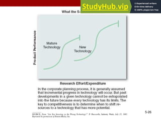 4-1 CHAPTER 4 Environmental Scanning And Industry Analysis | PDF