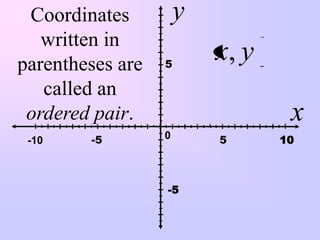 Coordinates          y
   written in
parentheses are   5
                          x, y
   called an
 ordered pair.                    x
 -10    -5        0       5      10



                  -5
 