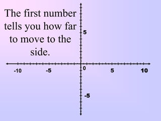 The first number
tells you how far   5
  to move to the
       side.
  -10    -5         0    5   10



                    -5
 