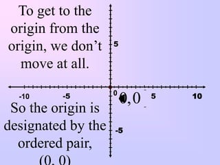 To get to the
origin from the
origin, we don’t    5

  move at all.

         -5         0          5   10
  -10
                        0, 0
 So the origin is
designated by the   -5

  ordered pair,
 