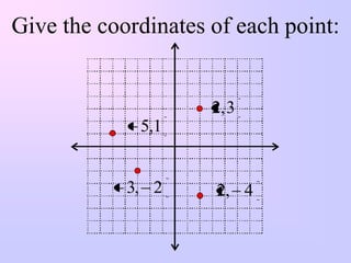 Give the coordinates of each point:


                     2, 3
             5,1


            3, 2     2, 4
 