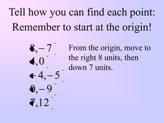 Tell how you can find each point:
 Remember to start at the origin!
    8, 7     From the origin, move to
             the right 8 units, then
    4, 0     down 7 units.
      4, 5
    0, 9
    7,12
 