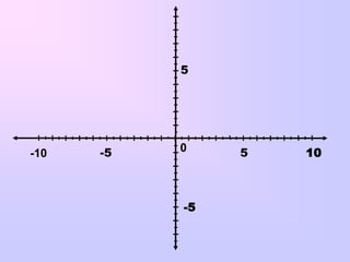5




-10   -5   0    5   10



           -5
 