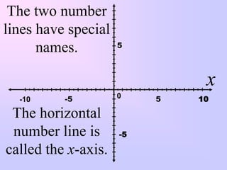 The two number
lines have special
                     5
      names.

                               x
  -10     -5         0    5   10

 The horizontal
 number line is      -5

called the x-axis.
 