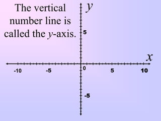 The vertical           y
 number line is
                     5
called the y-axis.

                                  x
  -10     -5         0       5   10



                     -5
 