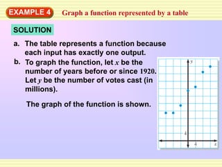 4.1 coordinate plane 2 | PPT