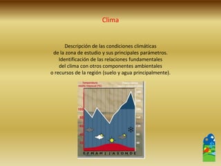 Descripción de las condiciones climáticas 
de la zona de estudio y sus principales parámetros. 
Identificación de las relaciones fundamentales 
del clima con otros componentes ambientales 
o recursos de la región (suelo y agua principalmente). 
Clima  