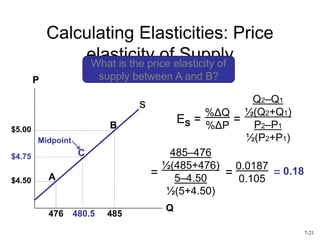 Calculating Elasticities: Price
elasticity of Supply
P
Q
What is the price elasticity of
supply between A and B?
$4.50
476
$5.00
485
B
A
ES =
%ΔQ
%ΔP
Q2–Q1
½(Q2+Q1)
P2–P1
½(P2+P1)
=
=
485–476
½(485+476)
5–4.50
½(5+4.50)
Midpoint
C
480.5
$4.75
0.0187
0.105
= 0.18
=
S
7-21
 