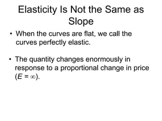Elasticity Is Not the Same as
Slope
• When the curves are flat, we call the
curves perfectly elastic.
• The quantity changes enormously in
response to a proportional change in price
(E = ).
 