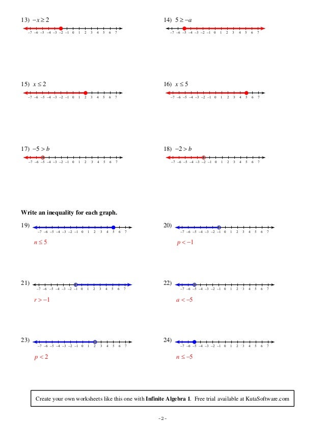 4.1 graphing inequalities