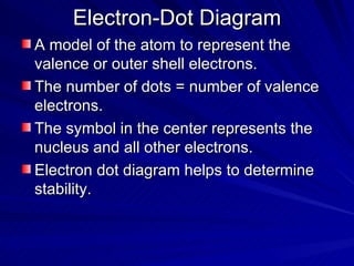 4-1 Ions & Ionic Bonding | PPT