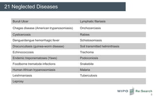 21 Neglected Diseases

   Buruli Ulcer                                Lymphatic filariasis

   Chagas disease (American trypanosomiasis)   Onchocerciasis

   Cysticercosis                               Rabies
   Dengue/dengue hemorrhagic fever             Schistosomiasis
   Dracunculiasis (guinea-worm disease)        Soil transmitted helminthiasis
   Echinococcosis                              Trachoma
   Endemic treponematoses (Yaws)               Podoconiosis
   Foodborne trematode infections              Snakebite
   Human African trypanosomiasis               Malaria
   Leishmaniasis                               Tuberculosis
   Leprosy



                                                                                8
 