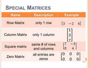 4.1 Matrix Operations | PPTX | Physics | Science