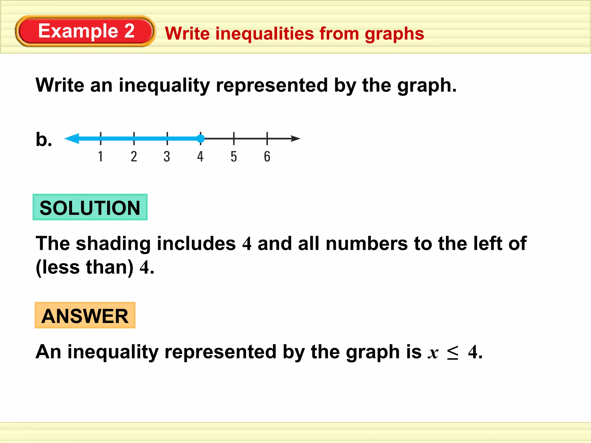 Example 2    Write inequalities from graphs

Write an inequality represented by the graph.

b.


SOLUTION
The shading includes 4 and all numbers to the left of
(less than) 4.

ANSWER
An inequality represented by the graph is x ≤ 4.
 