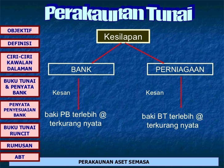 4 1 Perakaunan Tunai Ct