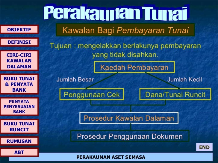 4 1 Perakaunan Tunai Ct
