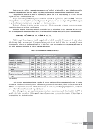O objetivo setorial – melhorar a qualidade do atendimento – da Previdência Social é medido por quatro indicadores vinculados
diretamente ao atendimento aos segurados, que têm contribuído significativamente no encaminhamento das tomadas de decisão.
       O tempo médio de concessão de benefícios previdenciários, que em 2006 era de 32 dias, está hoje em 24 dias, e tem como
projeção para 2011 a diminuição para 15 dias.
       No que tange ao tempo médio de espera do atendimento agendado do segurando nas agências do INSS, a melhoria é
muito significativa, passando de 56 minutos em 2006 para cerca de 15 minutos, em 2010. Em relação ao tempo médio de espera,
em geral, está em 27,13 minutos em 2010, com projeção para dez minutos em 2011.
       Os demais indicadores de gestão reforçam, mesmo com a falta de mensuração em alguns exercícios, os avanços
conquistados no decorrer da gestão, especificamente.
       Ressalta-se ainda que, em pesquisa de satisfação do usuário para os atendimentos do INSS, a avaliação geral alcançou a
casa dos nove pontos em uma escala de 0 a 10, o que em termos gerais de utilização dessa escala significa ótimo atendimento.

                  regimeS PróPrioS de Previdência Social

       A tabela a seguir demonstra que, no início de 2003, a taxa de variação da necessidade de financiamento do regime próprio
da União era de 8,9%, o que comprometia de forma significativa a receita corrente líquida da União. Com a aprovação da Emenda
Constitucional nº 41/2003 e sua regulamentação pela Lei nº 10.887/2004, a taxa começou a decrescer, chegando a 5,4% no ano de
2007, o que representou decréscimo de 40% em relação ao ano de 2003.

                                        neceSSidade de financiamento da união


                                                Pessoal Civil - Em percentual do PIB
                                        2001       2002      2003      2004      2005       2006      2007      2008       2009
 Resultado Previdenciário               -1,3%      -1,3%     -1,2%     -1,1%     -0,9%     -0,8%      -0,8%     -0,8%     -0,9%
 Contribuições Previdenciárias          0,3%       0,3%      0,3%      0,4%       0,5%      0,5%      0,5%      0,5%       0,6%
 Contribuições Patronais                0,1%       0,1%      0,1%      0,2%       0,3%      0,3%      0,3%      0,3%       0,4%
 Contribuições Civis                    0,1%       0,1%      0,1%      0,1%       0,2%      0,2%      0,2%      0,2%       0,2%
     Ativos                             0,1%       0,1%      0,1%      0,1%       0,1%      0,2%      0,2%      0,2%       0,2%
     Inativos e Pensionistas             nd         nd        nd       0,0%       0,0%      0,1%      0,1%      0,1%       0,1%
 Despesas com Inativos e Pensionistas   1,5%       1,6%      1,4%      1,4%       1,4%      1,4%      1,3%      1,3%       1,5%
     Civis                              1,5%       1,6%      1,4%      1,4%       1,4%      1,4%      1,3%      1,3%       1,5%
 Fonte: IBGE/Bacen.


        Esses resultados demonstram claramente o impacto da reforma da Previdência Social, Emenda Constitucional nº 41/2003,
no sentido de economia de recursos despendidos com benefícios previdenciários de servidores públicos da União, na ordem de R$
26 bilhões , que proporcionou ao Governo Federal utilizar recursos em outras áreas, com destaque para a área social, contribuindo
para a melhoria das condições de vida da população brasileira.
        Outro dado importante é que, no período de 2005 a 2009, houve crescimento acumulado dos ativos totais dos RPPS de
138,36% e, do Produto Interno Bruto (PIB), de 44,37%, registrando, assim, maior crescimento dos ativos dos RPPS em relação ao
PIB, da ordem de 93,9 pontos percentuais.




                                                                                                                Previdência Social    37
 