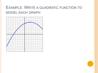 EXAMPLE: WRITE A QUADRATIC FUNCTION TO
MODEL EACH GRAPH
 