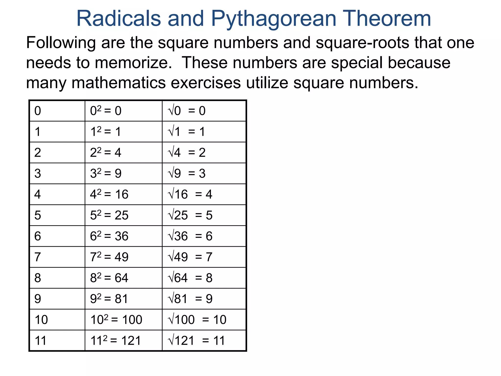 0 02 = 0 0 = 0
1 12 = 1 1 = 1
2 22 = 4 4 = 2
3 32 = 9 9 = 3
4 42 = 16 16 = 4
5 52 = 25 25 = 5
6 62 = 36 36 = 6
7 72 = 49 49 = 7
8 82 = 64 64 = 8
9 92 = 81 81 = 9
10 102 = 100 100 = 10
11 112 = 121 121 = 11
Radicals and Pythagorean Theorem
Following are the square numbers and square-roots that one
needs to memorize. These numbers are special because
many mathematics exercises utilize square numbers.
 