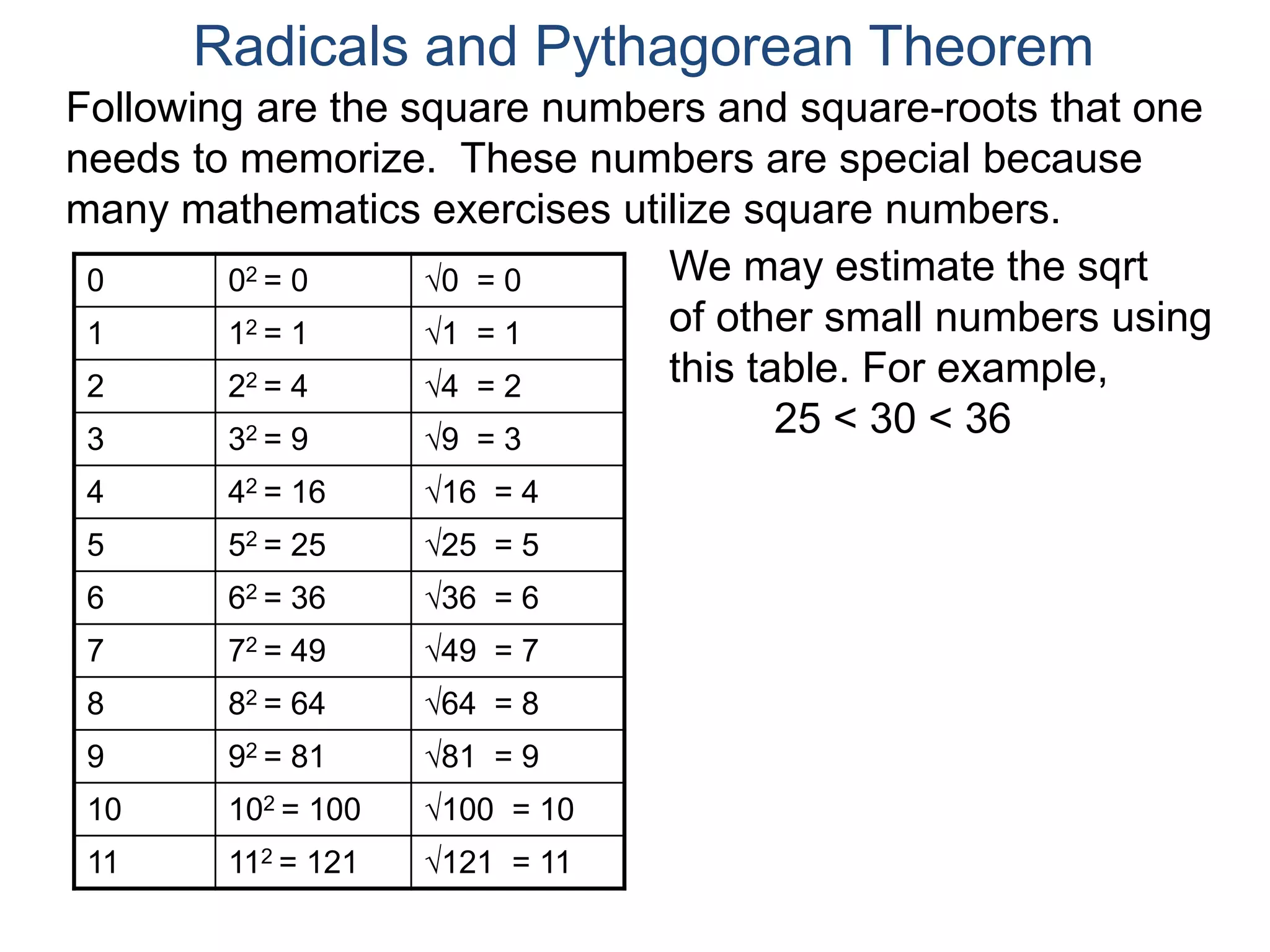 0 02 = 0 0 = 0
1 12 = 1 1 = 1
2 22 = 4 4 = 2
3 32 = 9 9 = 3
4 42 = 16 16 = 4
5 52 = 25 25 = 5
6 62 = 36 36 = 6
7 72 = 49 49 = 7
8 82 = 64 64 = 8
9 92 = 81 81 = 9
10 102 = 100 100 = 10
11 112 = 121 121 = 11
We may estimate the sqrt
of other small numbers using
this table. For example,
25 < 30 < 36
Radicals and Pythagorean Theorem
Following are the square numbers and square-roots that one
needs to memorize. These numbers are special because
many mathematics exercises utilize square numbers.
 