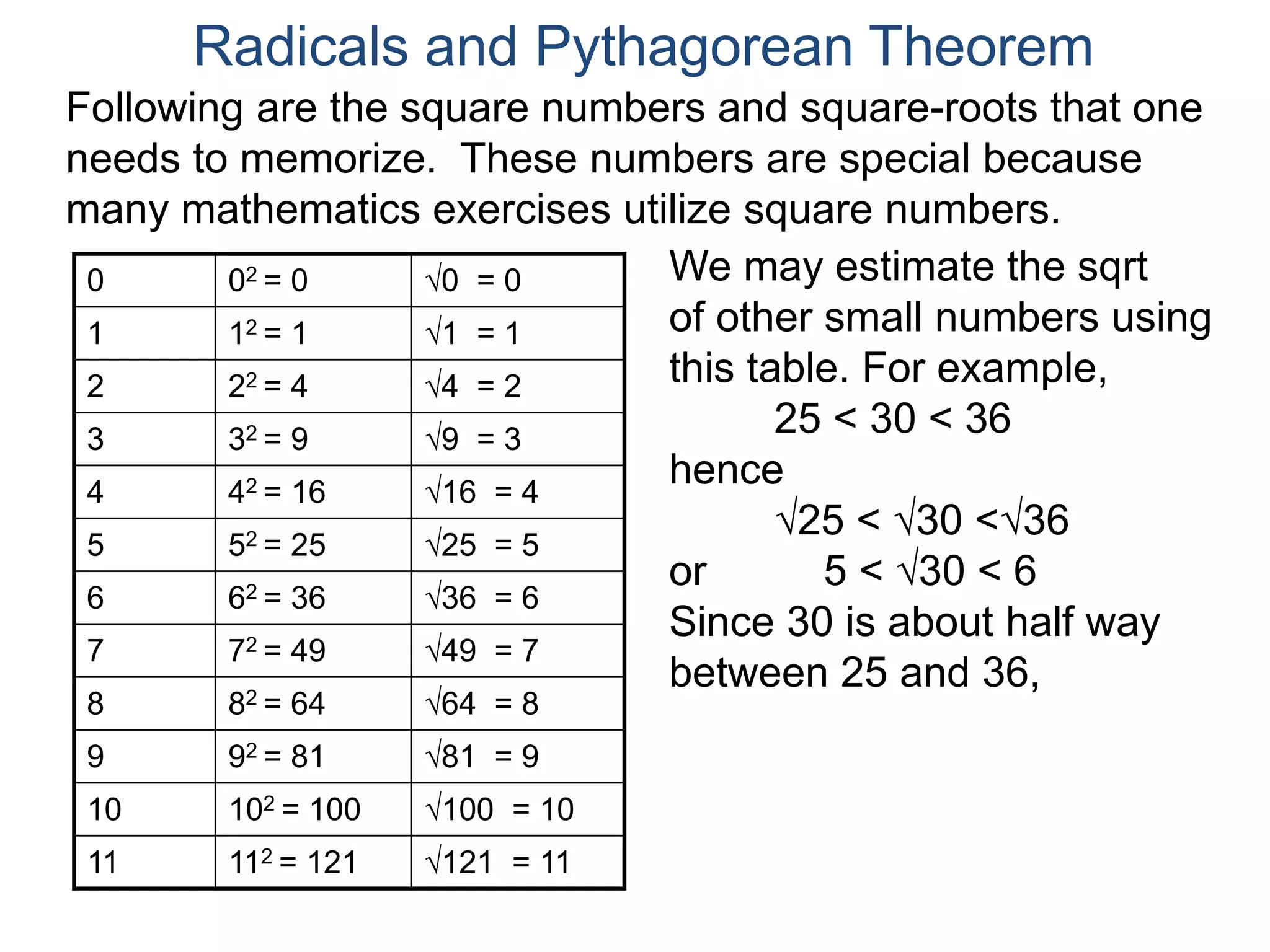 0 02 = 0 0 = 0
1 12 = 1 1 = 1
2 22 = 4 4 = 2
3 32 = 9 9 = 3
4 42 = 16 16 = 4
5 52 = 25 25 = 5
6 62 = 36 36 = 6
7 72 = 49 49 = 7
8 82 = 64 64 = 8
9 92 = 81 81 = 9
10 102 = 100 100 = 10
11 112 = 121 121 = 11
We may estimate the sqrt
of other small numbers using
this table. For example,
25 < 30 < 36
hence
25 < 30 <36
or 5 < 30 < 6
Since 30 is about half way
between 25 and 36,
Radicals and Pythagorean Theorem
Following are the square numbers and square-roots that one
needs to memorize. These numbers are special because
many mathematics exercises utilize square numbers.
 