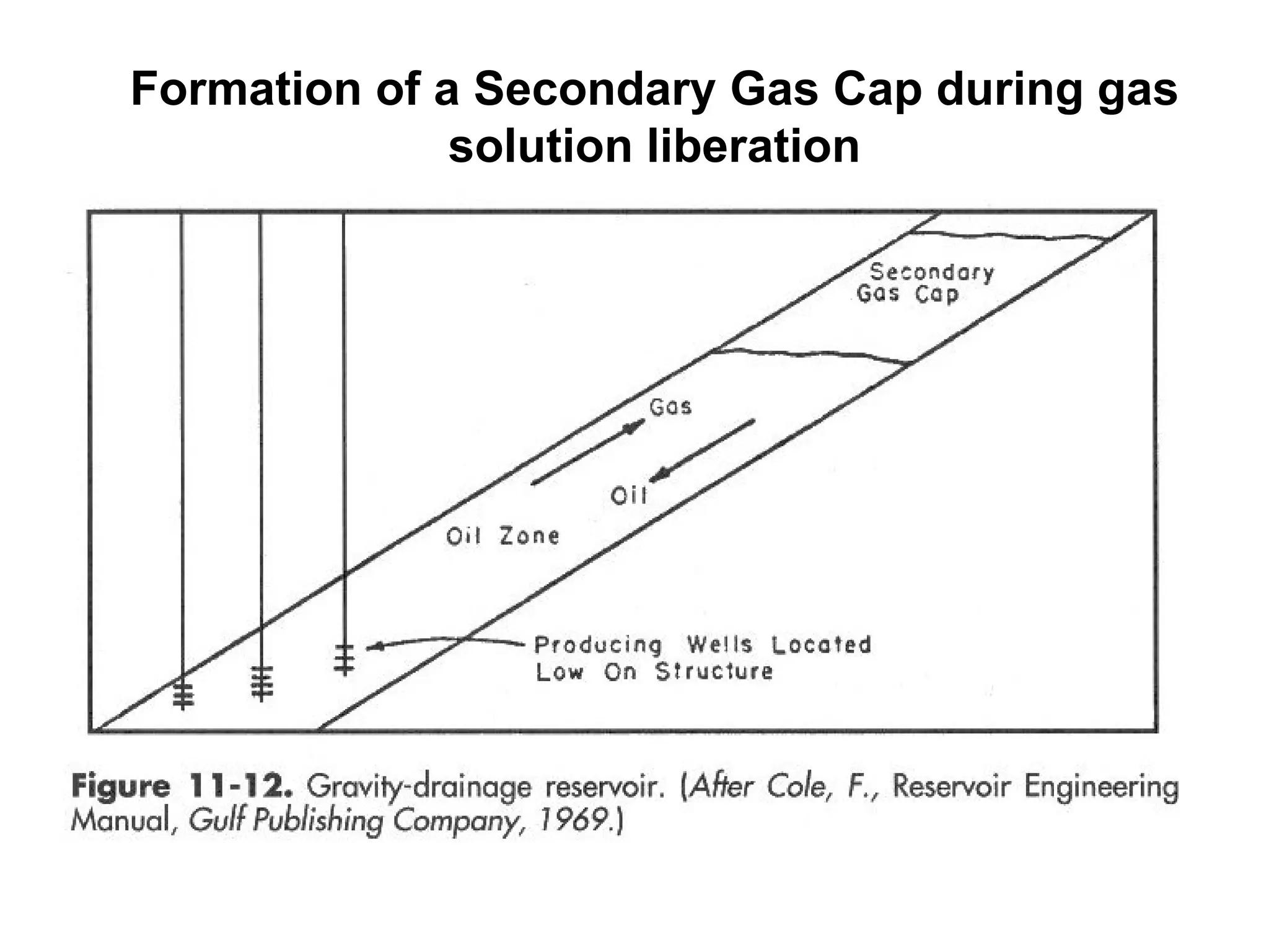 Formation of a Secondary Gas Cap during gas solution liberation 
