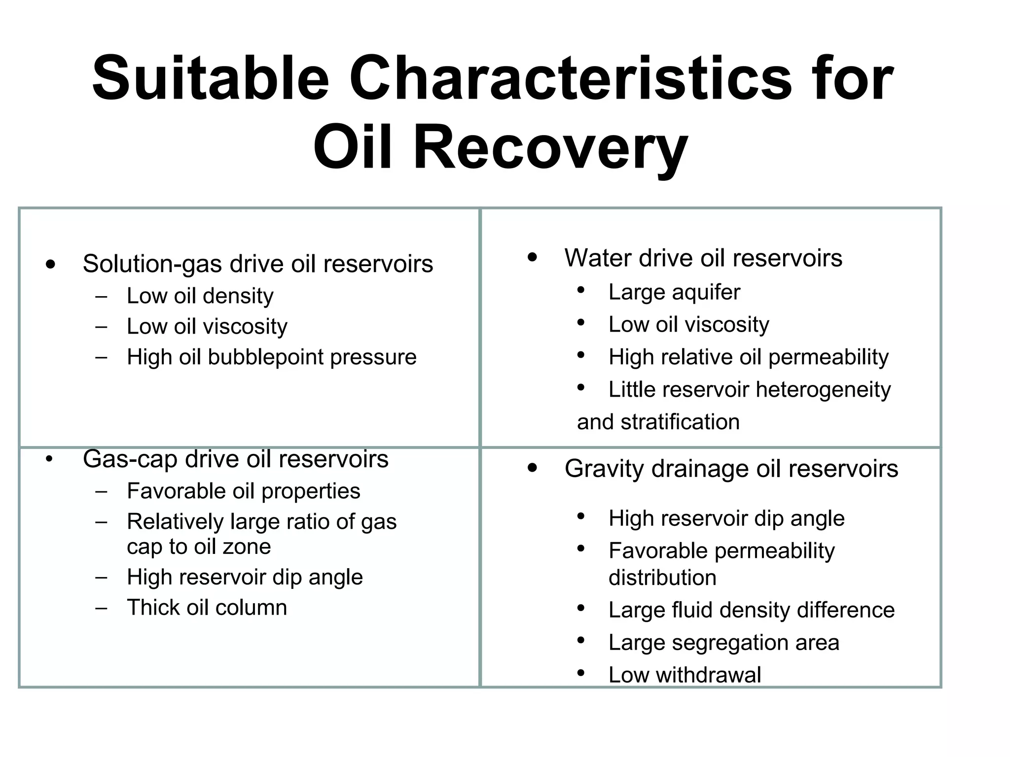 Suitable Characteristics for  Oil Recovery Solution-gas drive oil reservoirs Low oil density Low oil viscosity High oil bubblepoint pressure Gas-cap drive oil reservoirs Favorable oil properties Relatively large ratio of gas cap to oil zone High reservoir dip angle Thick oil column Water drive oil reservoirs Large aquifer Low oil viscosity High relative oil permeability Little reservoir heterogeneity  and stratification  Gravity drainage oil reservoirs High reservoir dip angle Favorable permeability distribution Large fluid density difference Large segregation area Low withdrawal 