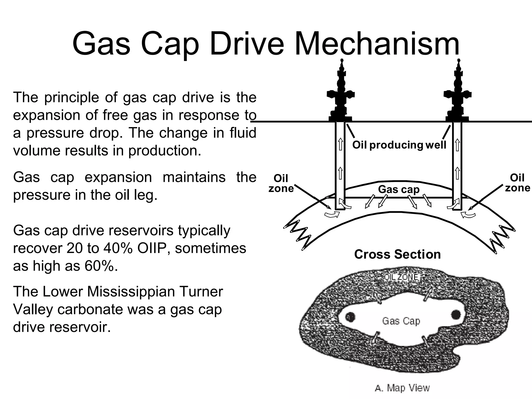 Gas Cap Drive Mechanism The principle of gas cap drive is the expansion of free gas in response to a pressure drop. The change in fluid volume results in production. Gas cap expansion maintains the pressure in the oil leg. Gas cap drive reservoirs typically recover 20 to 40% OIIP, sometimes as high as 60%. The Lower Mississippian Turner Valley carbonate was a gas cap drive reservoir.   