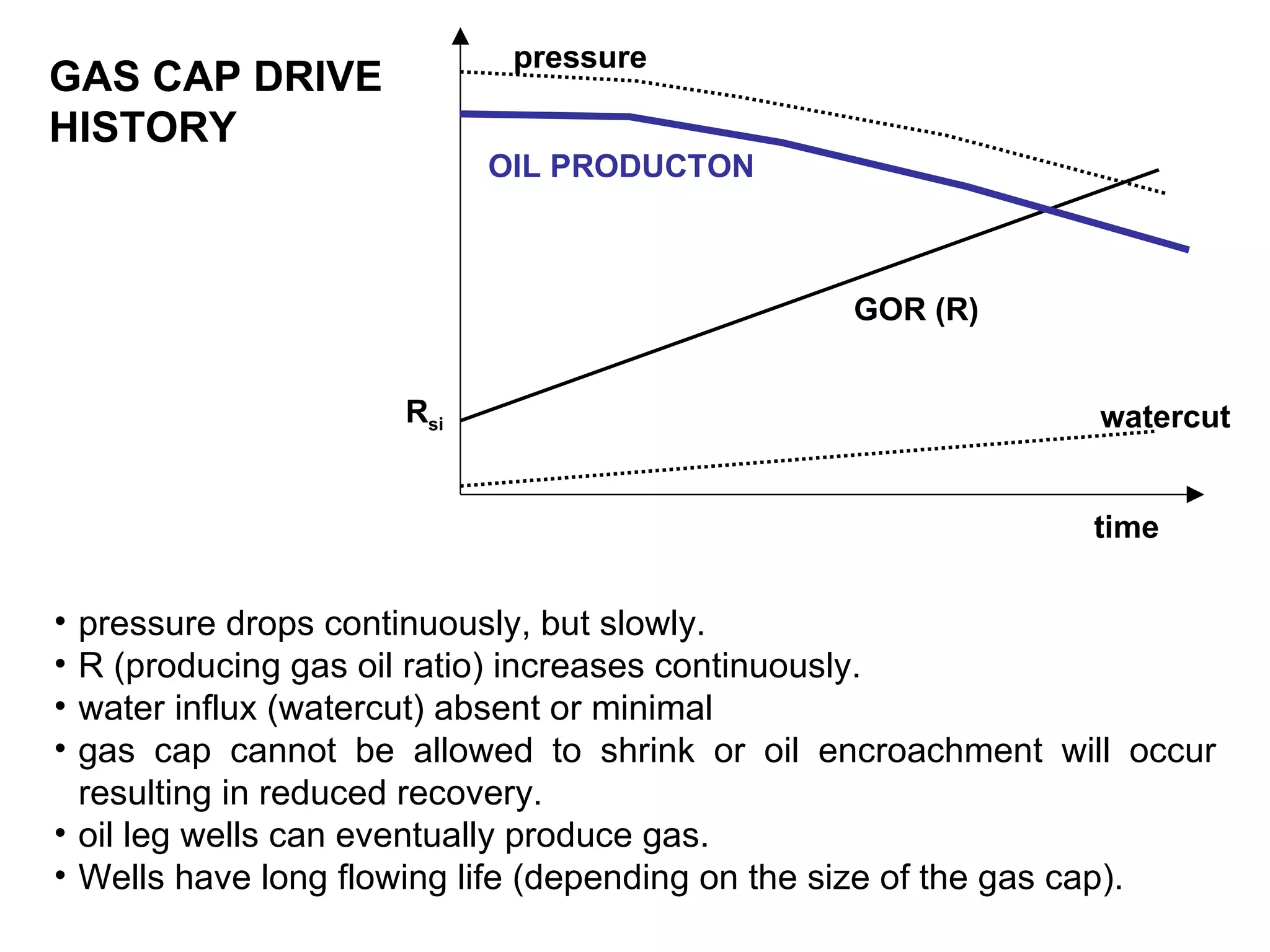 GAS CAP DRIVE HISTORY pressure drops continuously, but slowly. R (producing gas oil ratio) increases continuously. water influx (watercut) absent or minimal gas cap cannot be allowed to shrink or oil encroachment will occur resulting in reduced recovery. oil leg wells can eventually produce gas. Wells have long flowing life (depending on the size of the gas cap). watercut GOR (R) pressure time R si OIL PRODUCTON 