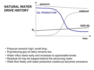 NATURAL WATER DRIVE HISTORY   Pressure remains high; small drop. R   (producing gas oil ratio) remains low. Water influx starts early and increases to appreciable levels. Residual oil may be trapped behind the advancing water. Wells flow freely until water production (watercut) becomes excessive. watercut GOR (R) pressure time R si OIL PRODUCTON 