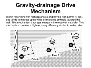 Gravity-drainage Drive Mechanism Within reservoirs with high dip angles and having high perms (// dip), gas tends to migrate updip while oil migrates downdip towards the well. This mechanism traps gas energy in the reservoir naturally. This mechanism contains a high recovery efficiency similar to water drive Oil Oil Oil Point A Point B Point C Gas Gas Gas 