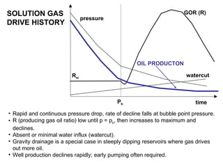 SOLUTION GAS DRIVE HISTORY   watercut GOR (R) pressure time R si OIL PRODUCTON Rapid and continuous pressure drop, rate of decline falls at bubble point pressure. R (producing gas oil ratio) low until p = p b , then increases to maximum and declines. Absent or minimal water influx (watercut). Gravity drainage is a special case in steeply dipping reservoirs where gas drives out more oil. Well production declines rapidly; early pumping often required.   P b 