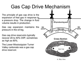 Gas Cap Drive Mechanism The principle of gas cap drive is the expansion of free gas in response to a pressure drop. The change in fluid volume results in production. Gas cap expansion maintains the pressure in the oil leg. Gas cap drive reservoirs typically recover 20 to 40% OIIP, sometimes as high as 60%. The Lower Mississippian Turner Valley carbonate was a gas cap drive reservoir.   
