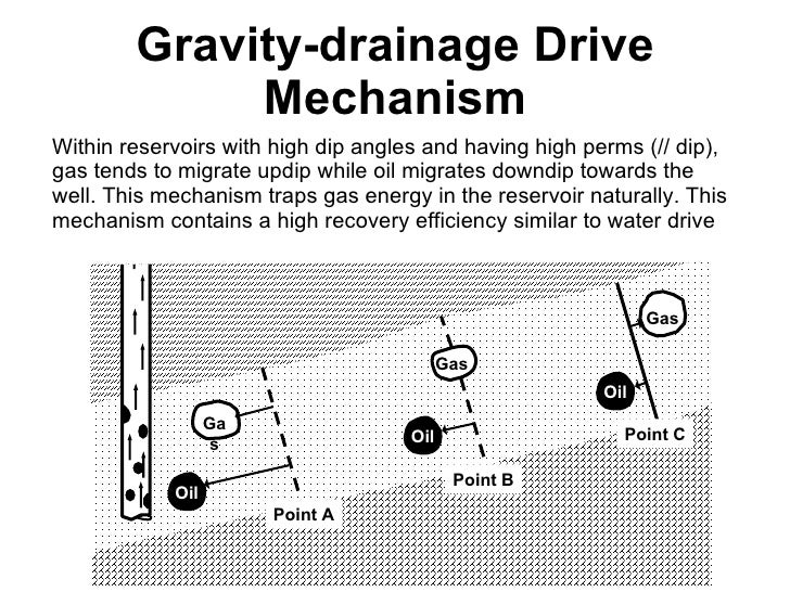 4 1 reservoirdrive_mechanisms