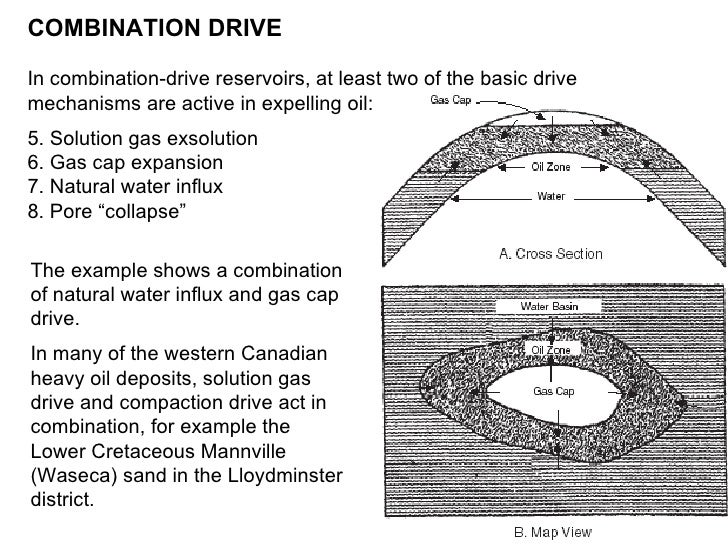 4 1 reservoirdrive_mechanisms