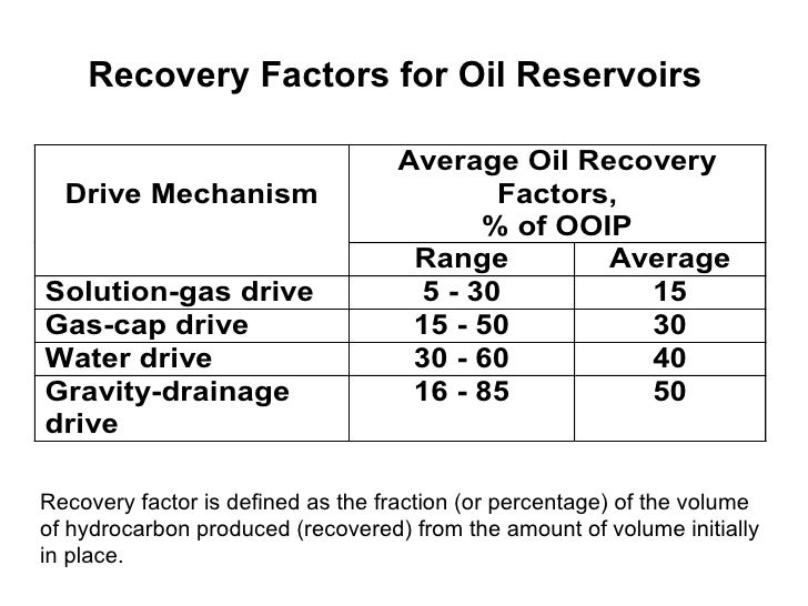 4 1 reservoirdrive_mechanisms