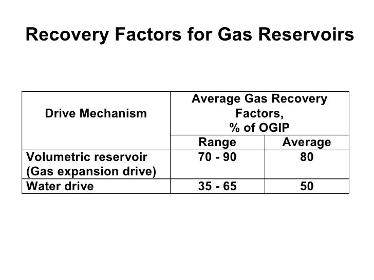 4 1 reservoirdrive_mechanisms